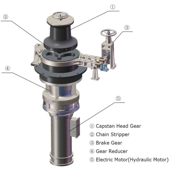 Marine Capstan Structure.png